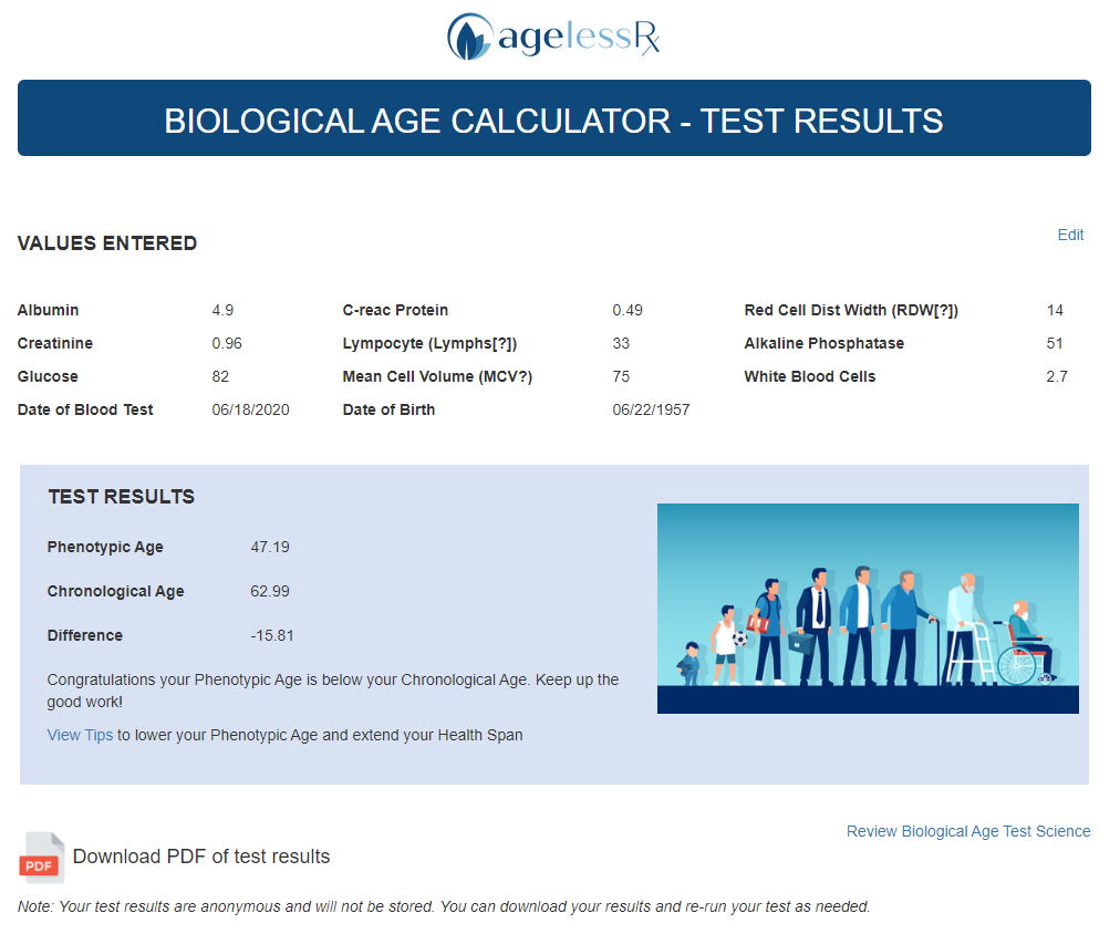 Phenotypic Age Calculator AgelessRx