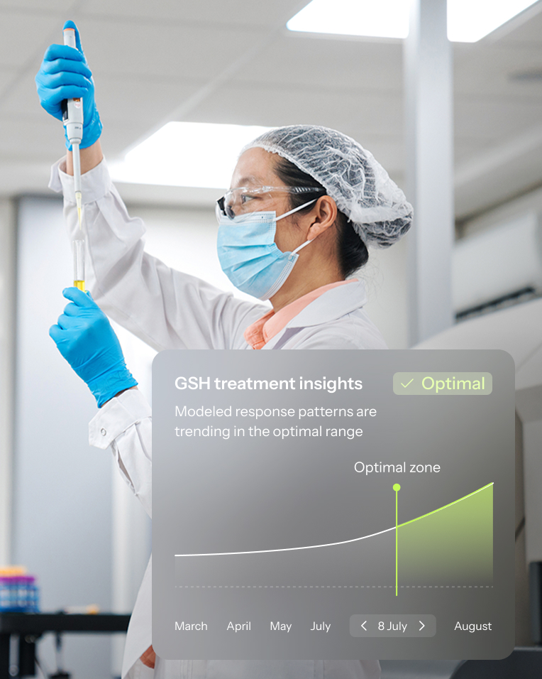 Lab technician wearing PPE using a pipette, overlaid with a dashboard showing GSH treatment insights trending in the optimal range from March to August