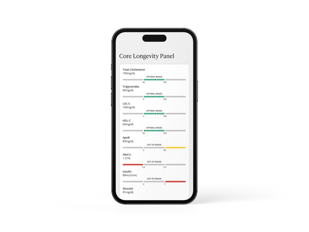 Core Longevity Panel test results on mobile screen