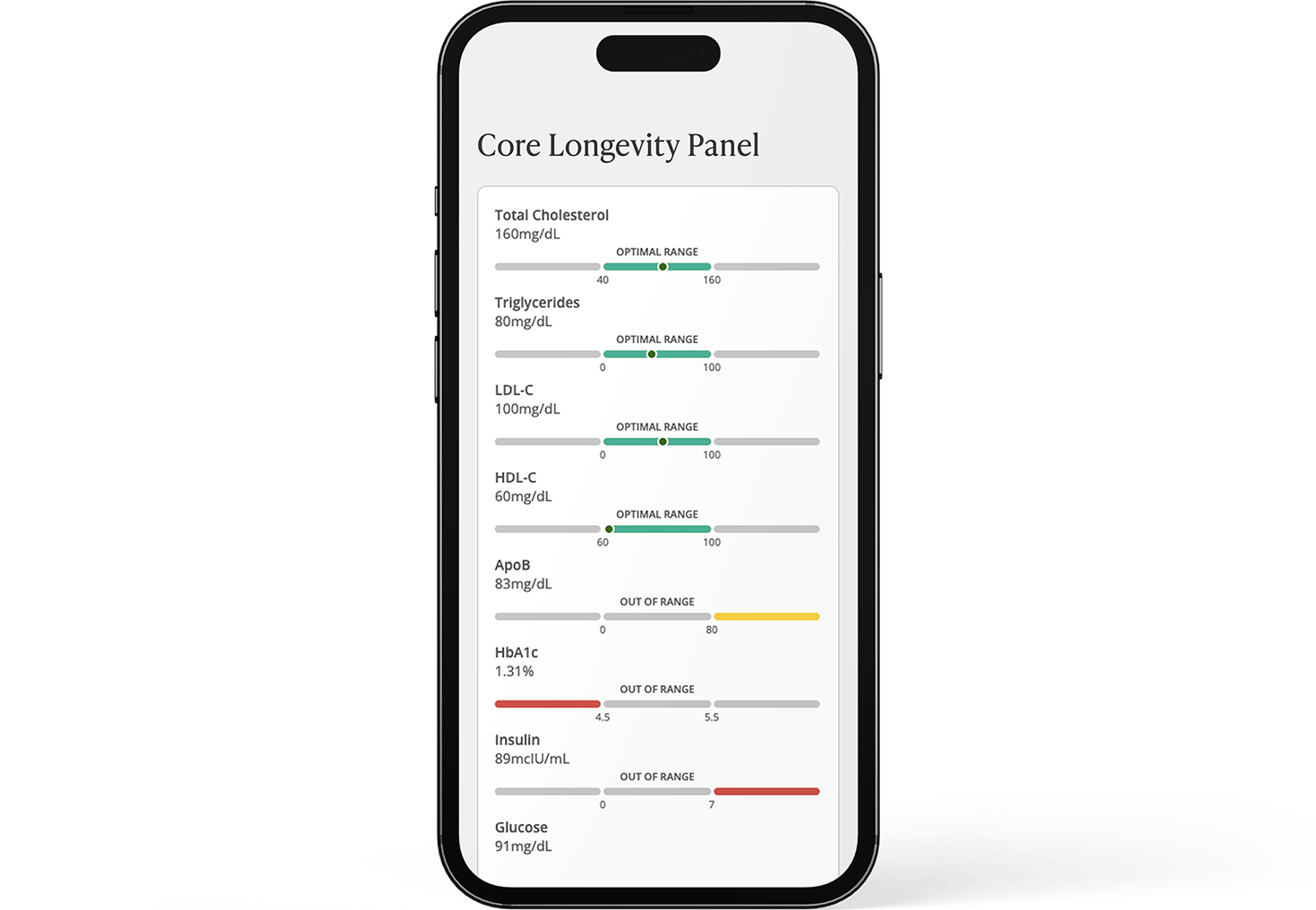 Product image for Core Longevity Panel