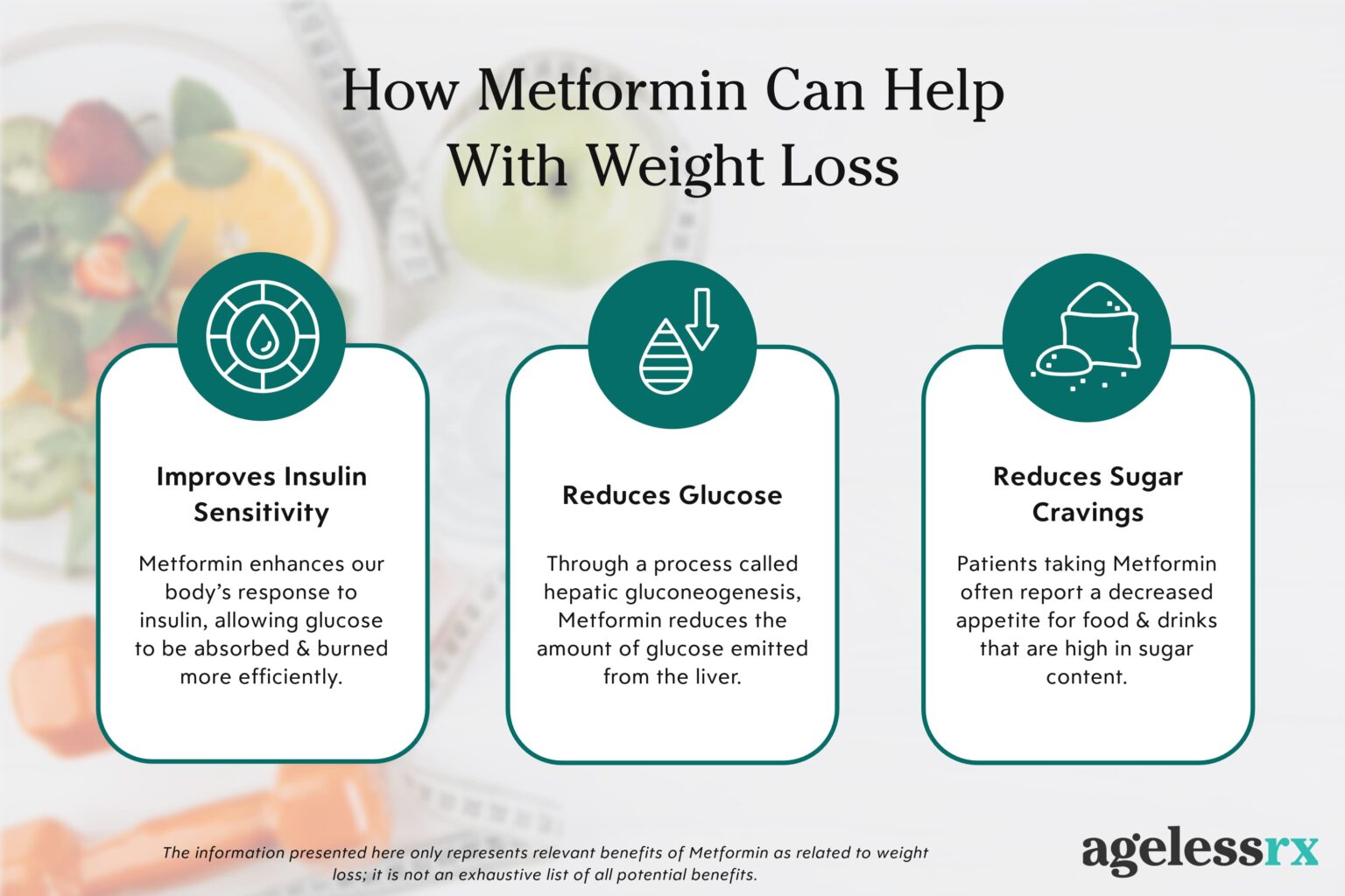 metformin-for-weight-loss-agelessrx