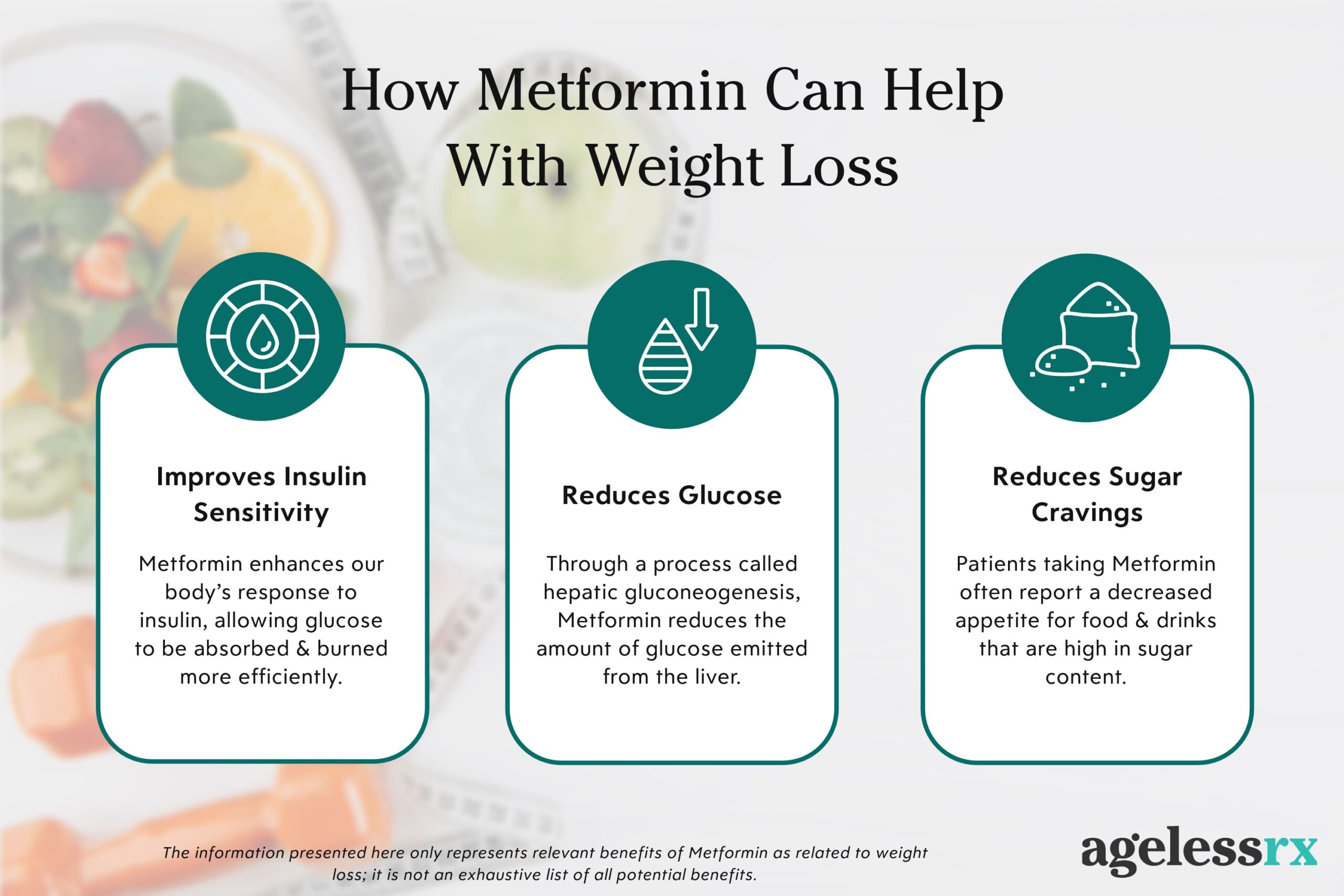 Infographic outlining Metformin's benefits in weight loss