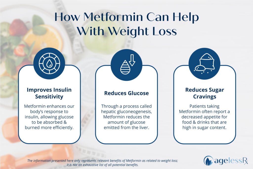 How Metformin helps with weight loss