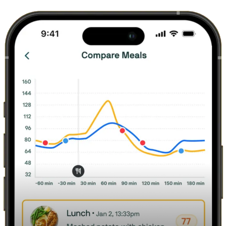 Meal responses