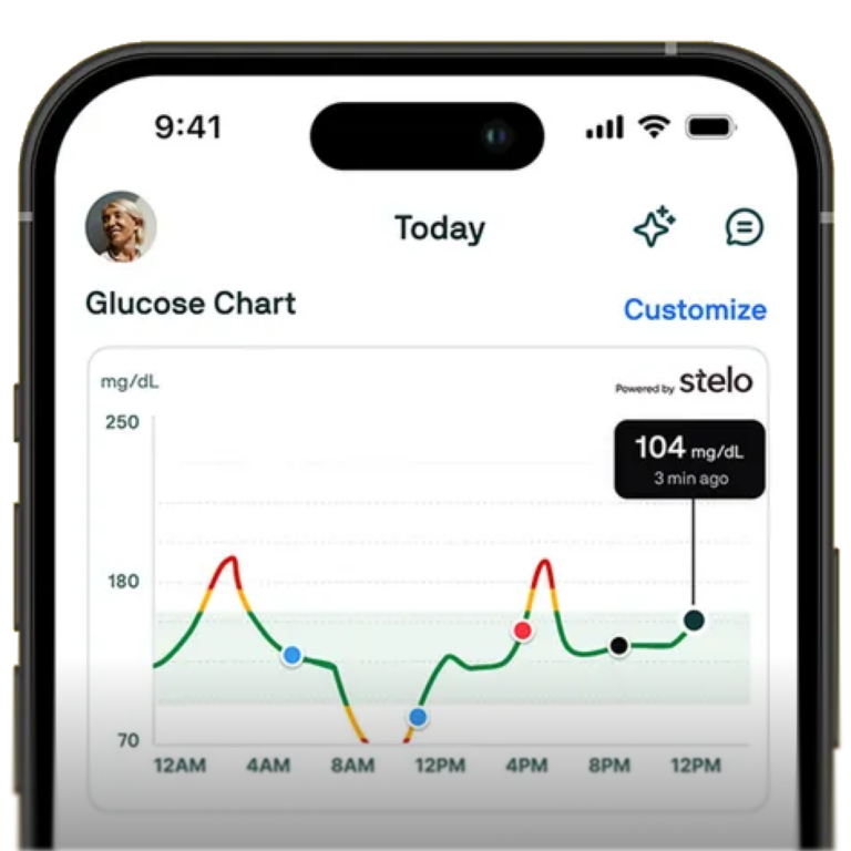 Glucose charts
