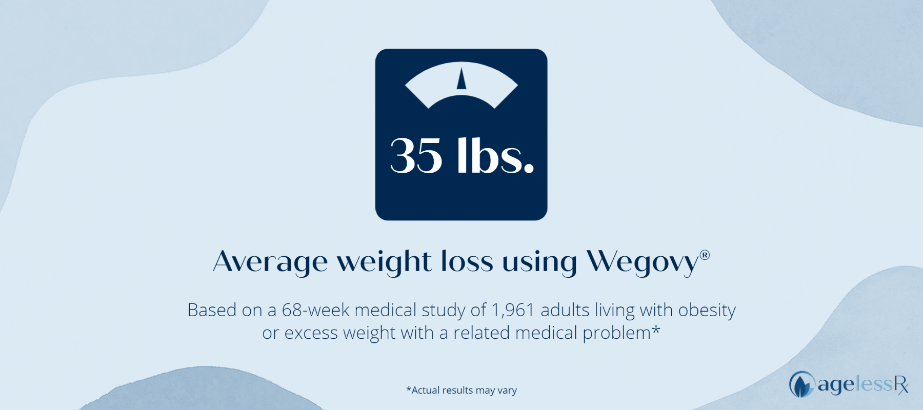 Average weight loss with Wegovy