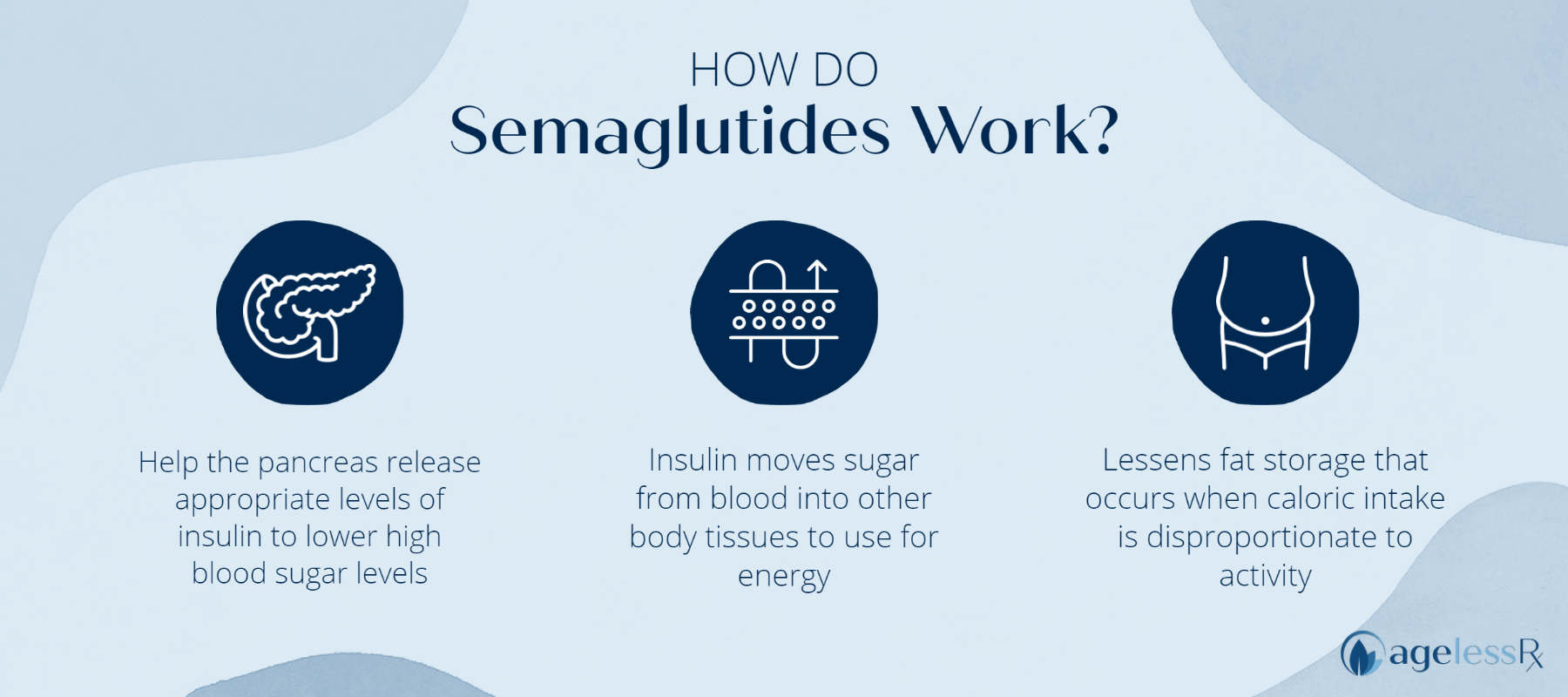 How do semiglutides work?