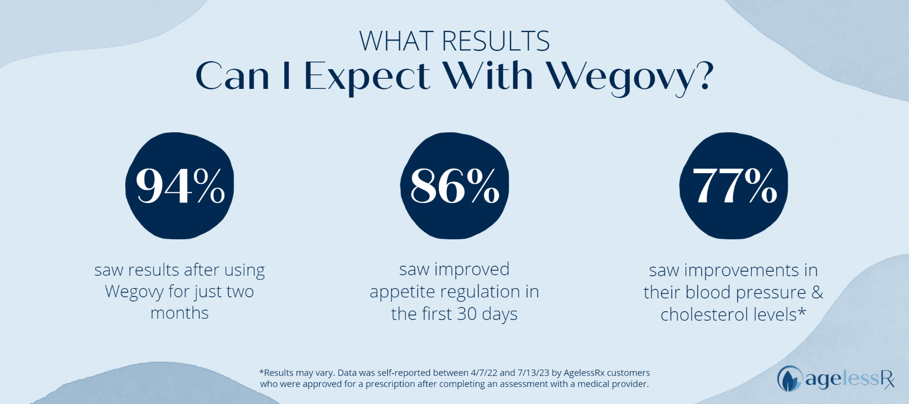 What can I expect with Wegovy?